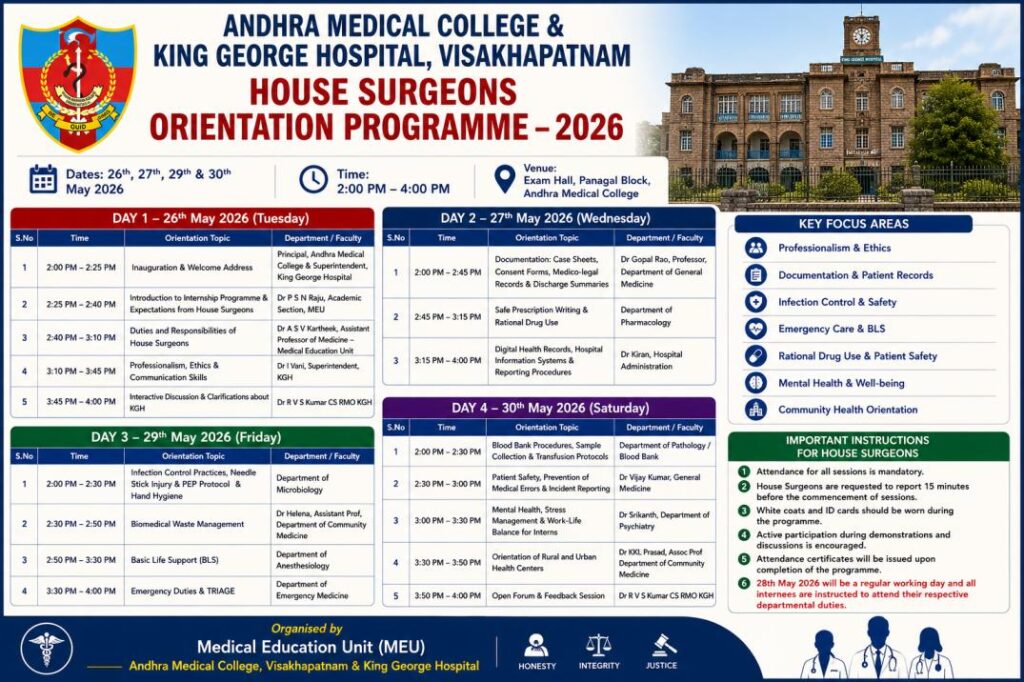 House Surgeon’s Orientation Program @ AMC/KGH 2026